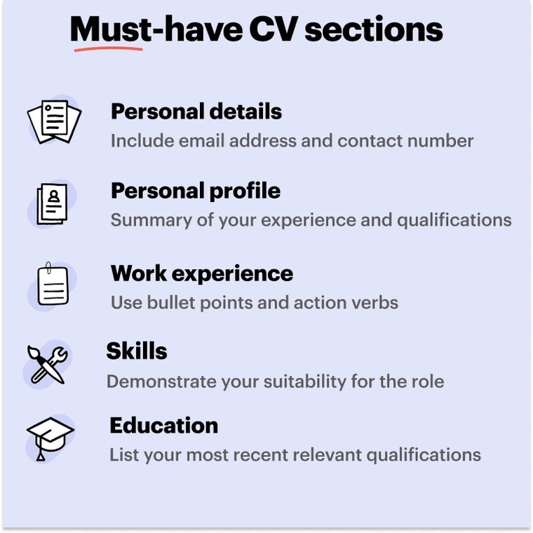 must have CV sections