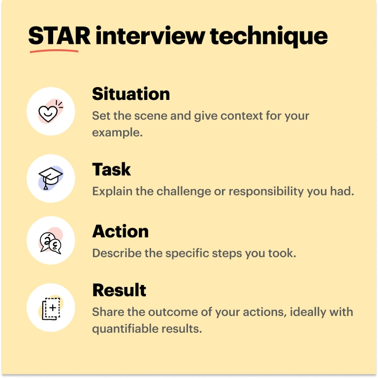 STAR interview technique