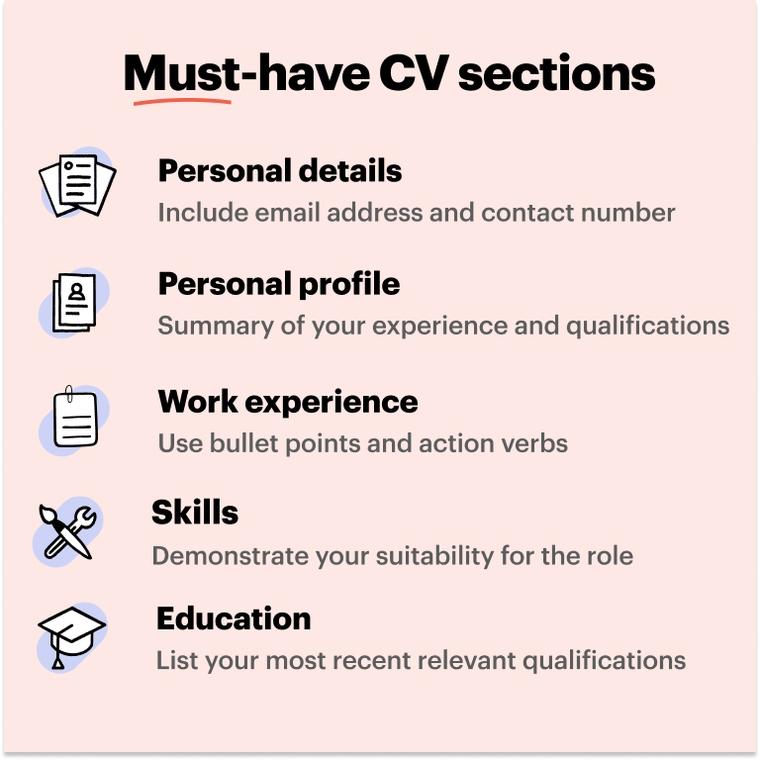 Internship CV must-have sections