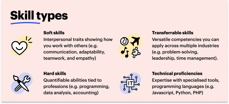 Types of skills on a CV- soft skills on a CV