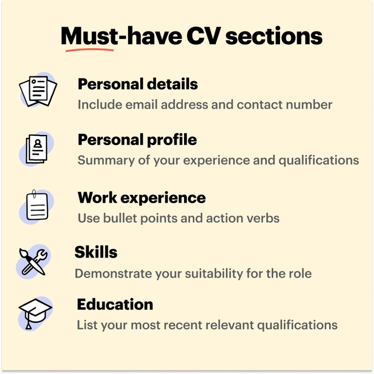 Must-have CV sections to include for an apprentice