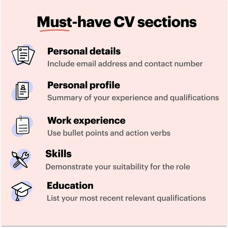 Must-have CV sections computer science