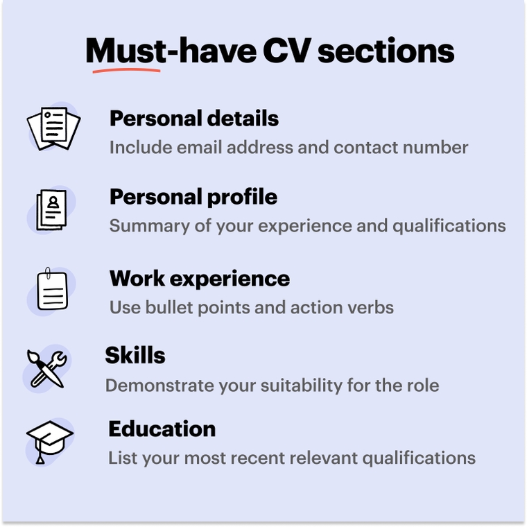 IT CV must-have sections