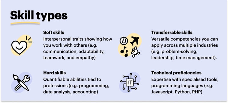 IT CV - skill types 